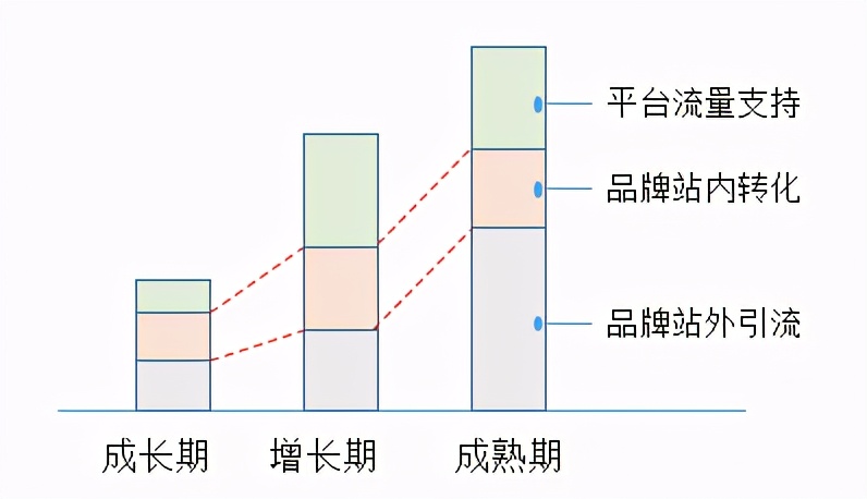 初创品牌互联网营销运作浅析