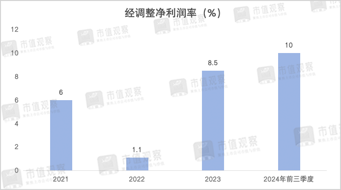 年入超35亿,初代“网红”餐厅绿茶再度IPO