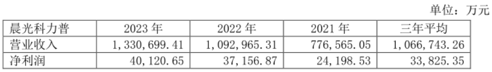 晨光股份:正在失去“文具茅”的称号
