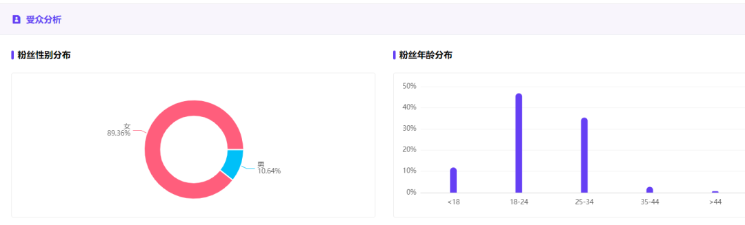 如何了解竞品的投放节奏和预算?怎么结合制作自家的品牌投放方案?(内附模板)