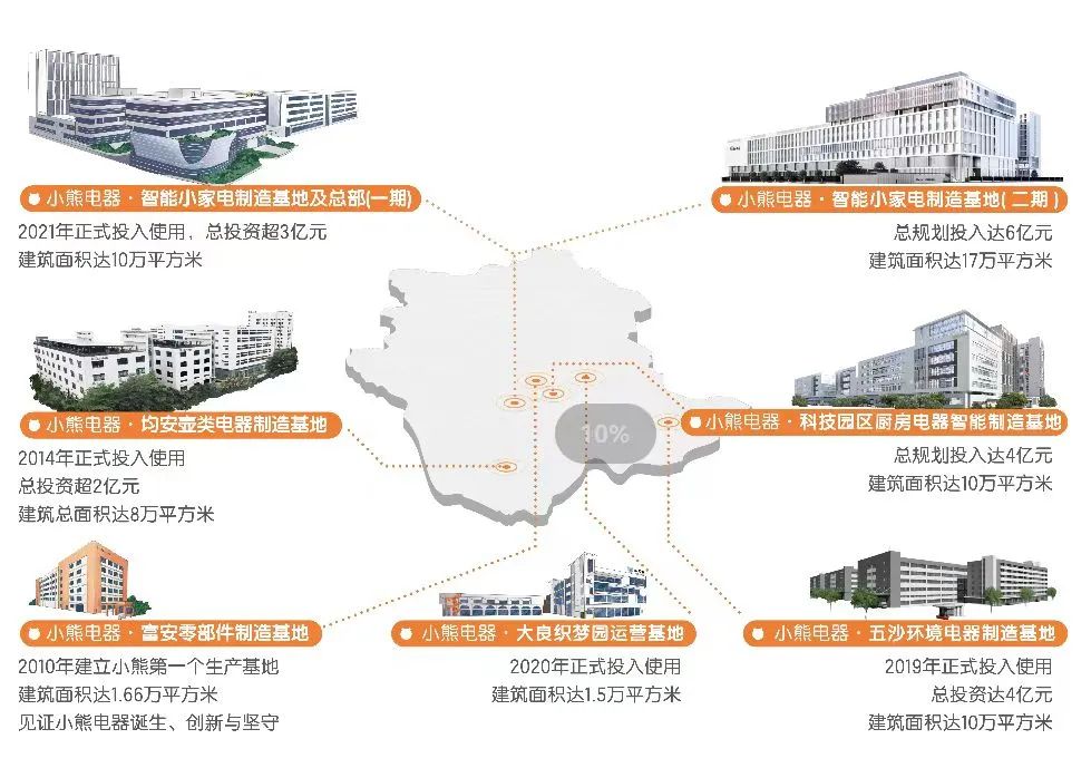 突破小家电行业“不可能三角”,小熊电器“精品战略”有奇效