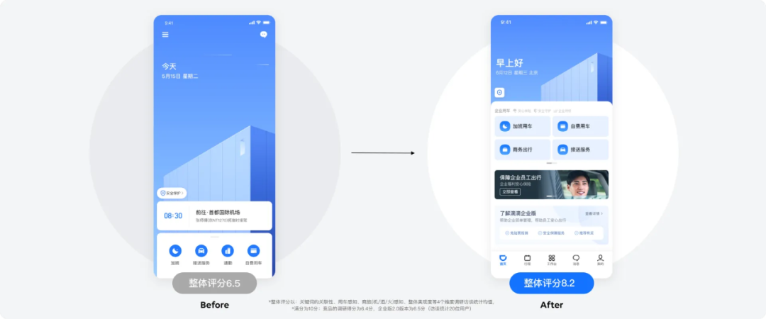 作为设计师，如何从数据角度体现设计价值？