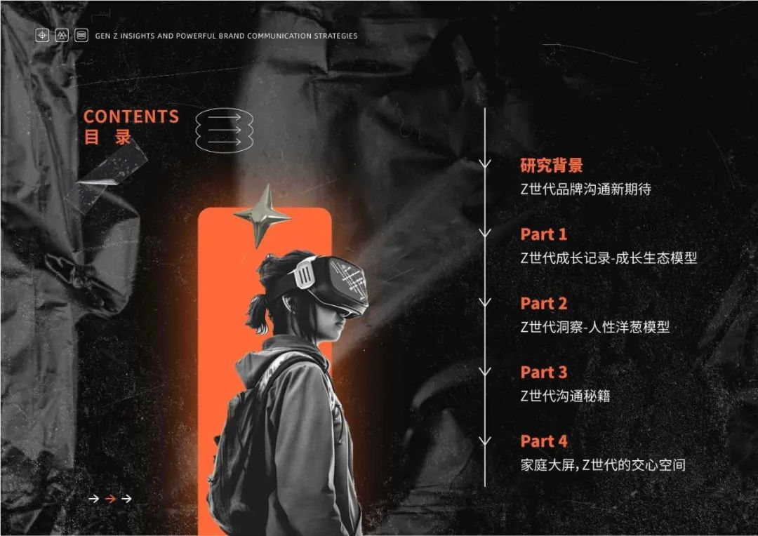 2024Z世代洞察和品牌沟通秘籍