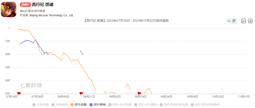 快手最重磅的游戏曝光了,这次能行吗