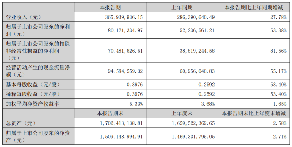 明月镜片的国产替代走到哪一步了？