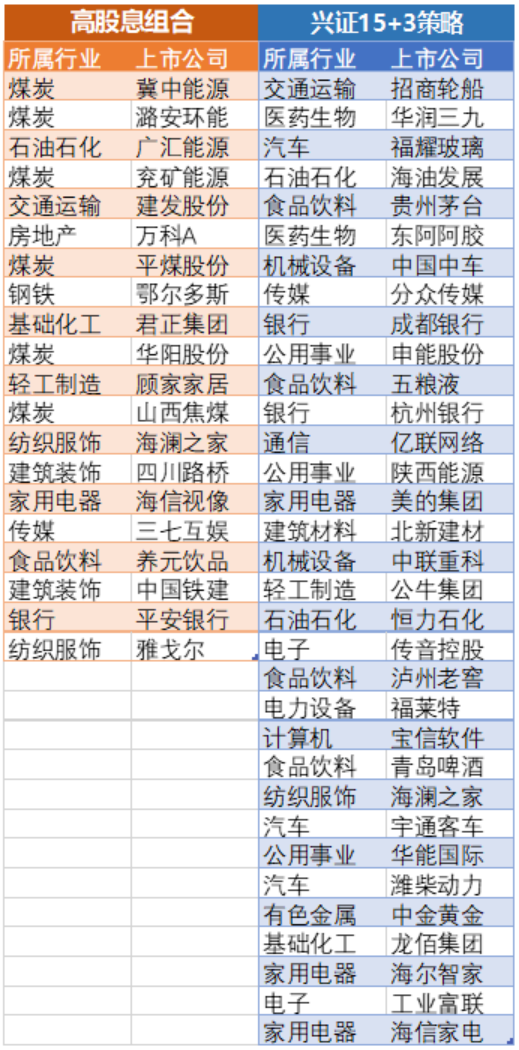 如何看待2024年盛行的高股息策略?