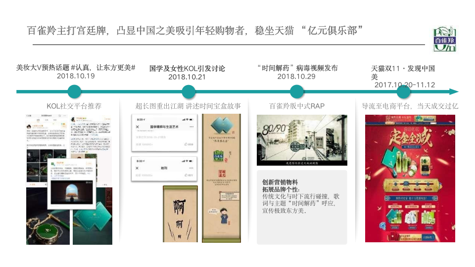 6个经典爆款品牌案例,完美解读:如何通过整合营销提高品牌忠诚度?
