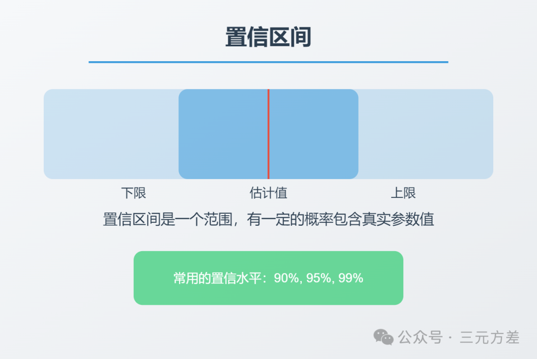 数据分析思维清单27/50:推断统计