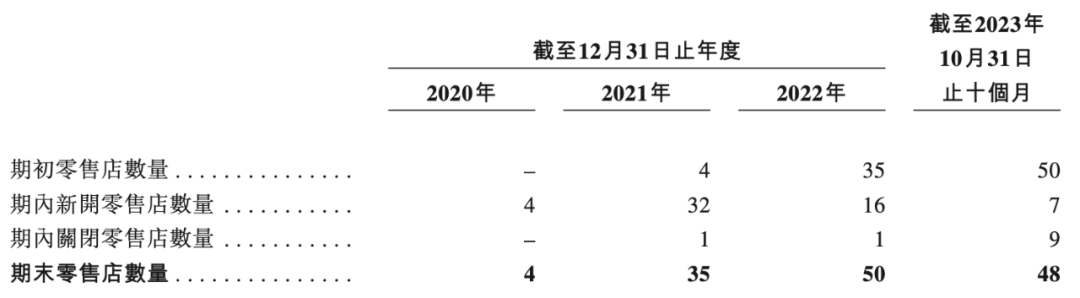 KK集团10个月收入47.69亿，赚了2.09亿，潮玩品牌&ldquo;X11&rdquo;10个月收入3个亿｜雷报