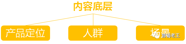 请停止小红书的无效种草