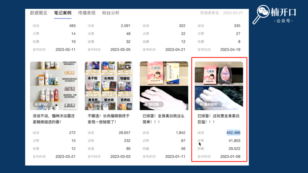 小红书投流钱花不出去?所属类目可合作的博主特别少?如何解决这2大问题!