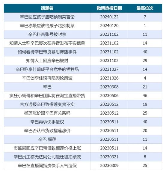 66亿！辛巴这个春节杀疯了
