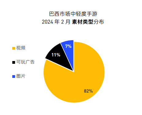 高潜力品类+新兴市场,游戏出海竞争升级之下的新选择?