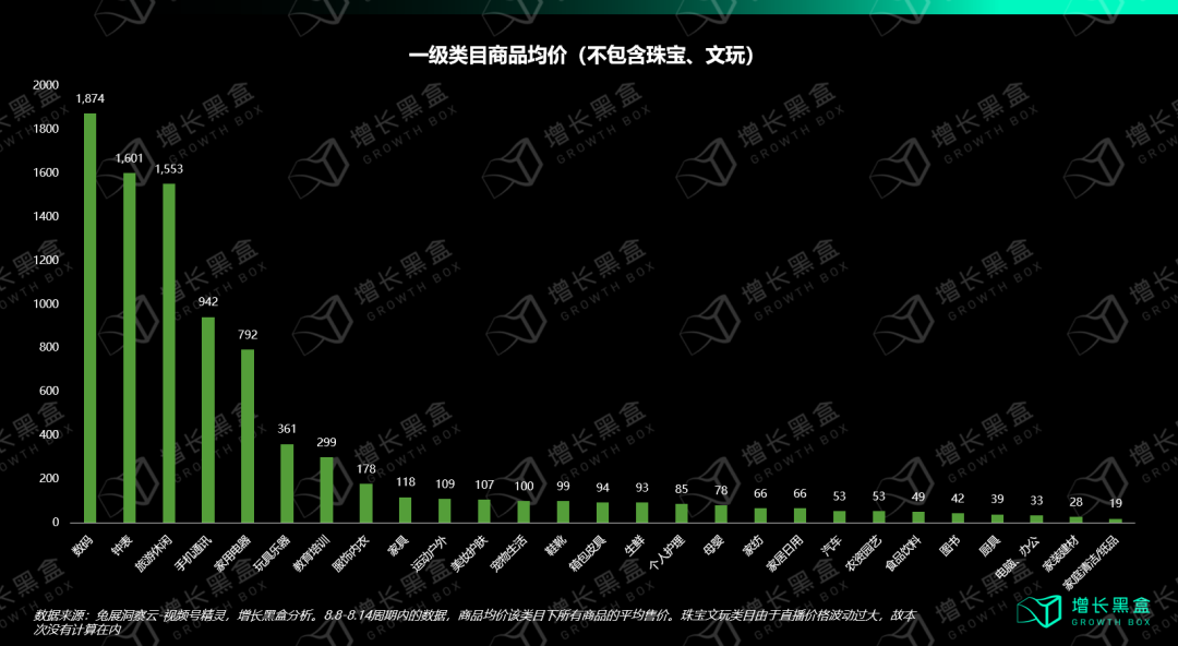 我们花一个月时间研究了视频号:用数据打破你的四个偏见