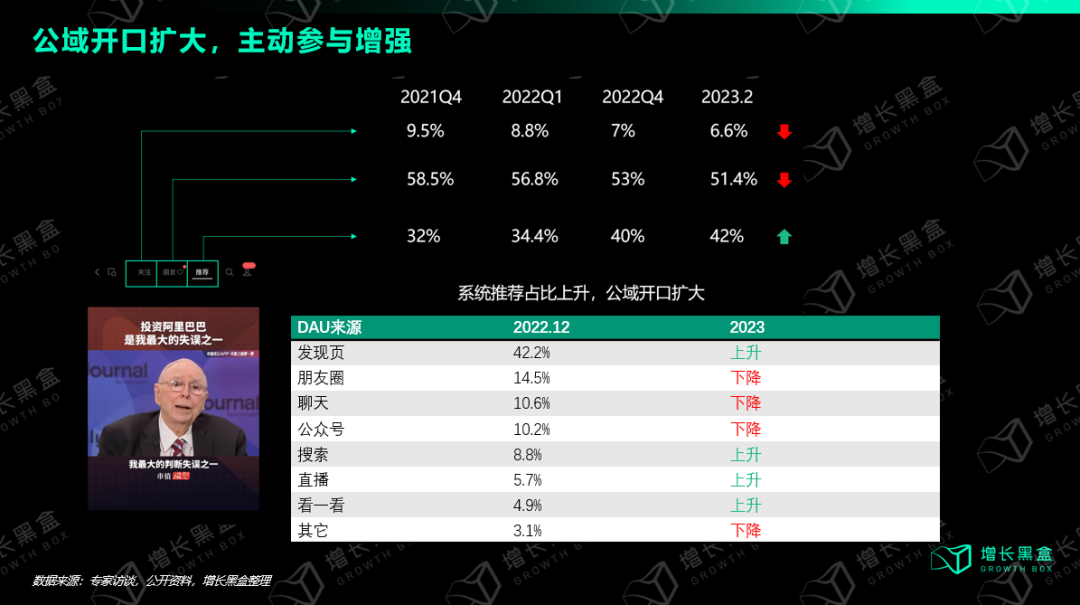 我们花一个月时间研究了视频号:用数据打破你的四个偏见