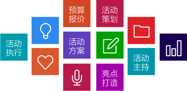 活动策划是什么?