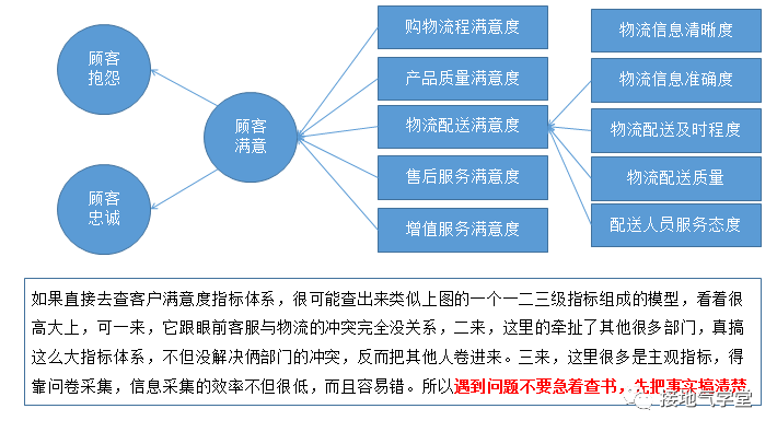 我手把手分析了一个复杂的数据问题