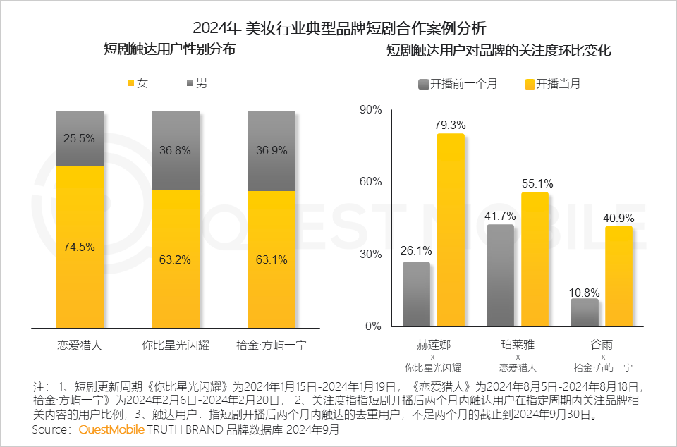 QuestMobile 2024中国互联网核心趋势报告(精华版):“数智”驱动“稳中有升、局部爆发、多端协力、数智共建”