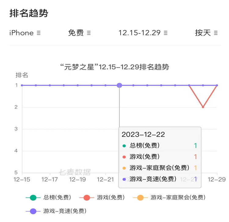 当元梦之星打出电竞牌，才发现真的来到&ldquo;无人攀登&rdquo;的高地