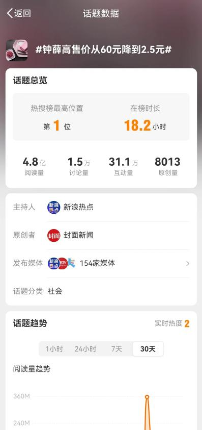 跌下神坛,钟薛高怎么了?