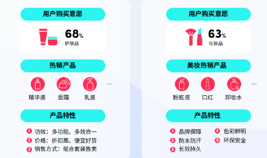 TK跨境卖家斋月如何吸金？最全的选品攻略来了！