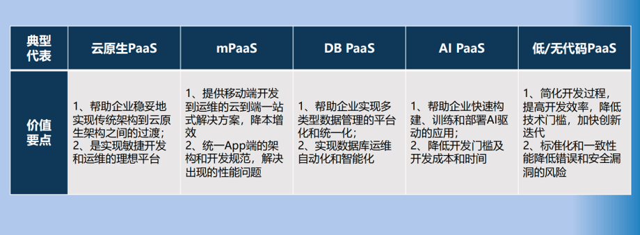 数智化的深水区,为何PaaS是破局关键?