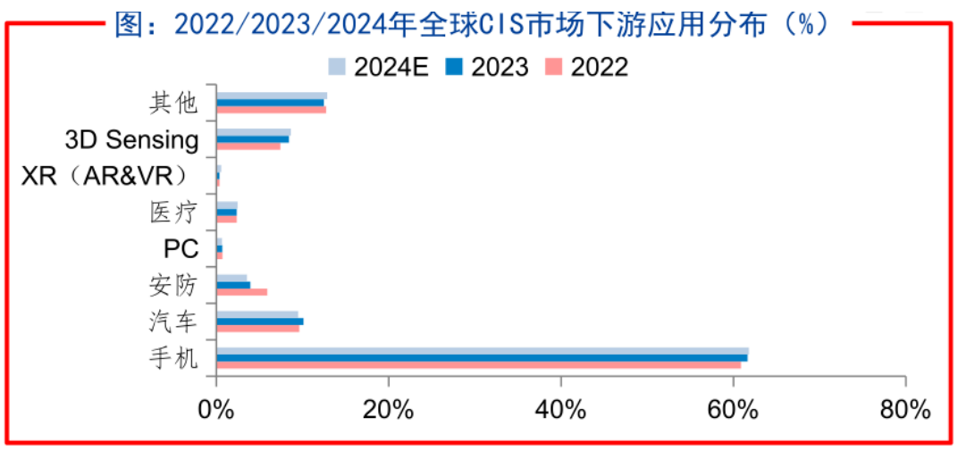 业绩大增,千亿市值,这家中国芯片企业凭什么逆势复苏?