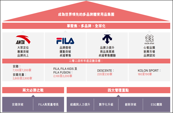 安踏的难题:DTC模式,良药还是毒药?