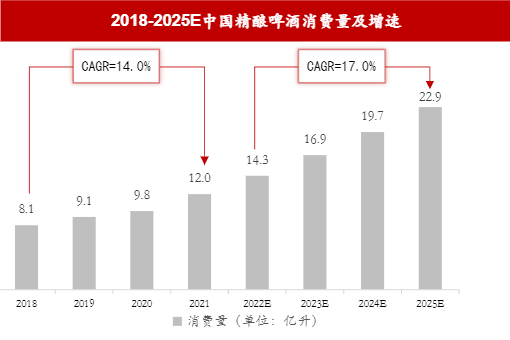 零基础精酿啤酒,这款智能啤酒酿造机掀起啤酒消费的DIY热潮