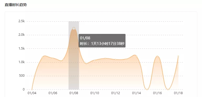 不到30万粉2周狂销236万,他把快手清仓图书带货玩明白了