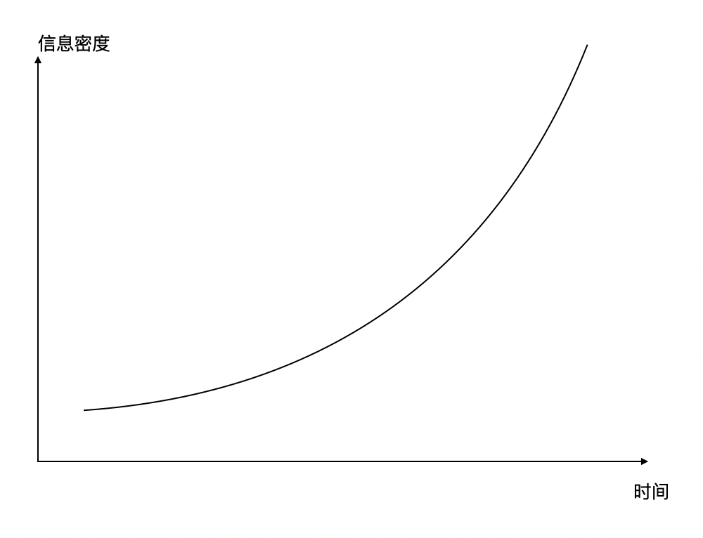 聊聊如何提升职场表达能力