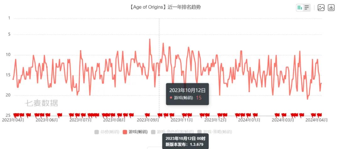 藏在上市公司财报业绩会里的秘密:事关产品流水、小游戏、AI、中东……