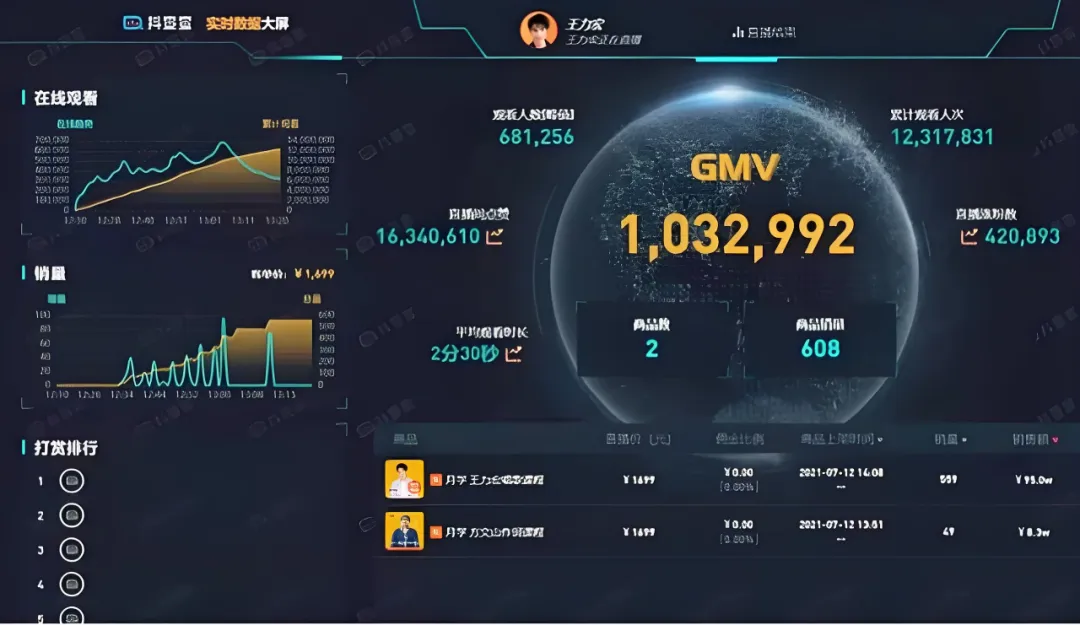 又卖咖啡又卖课,“阿祖”这次能行吗?