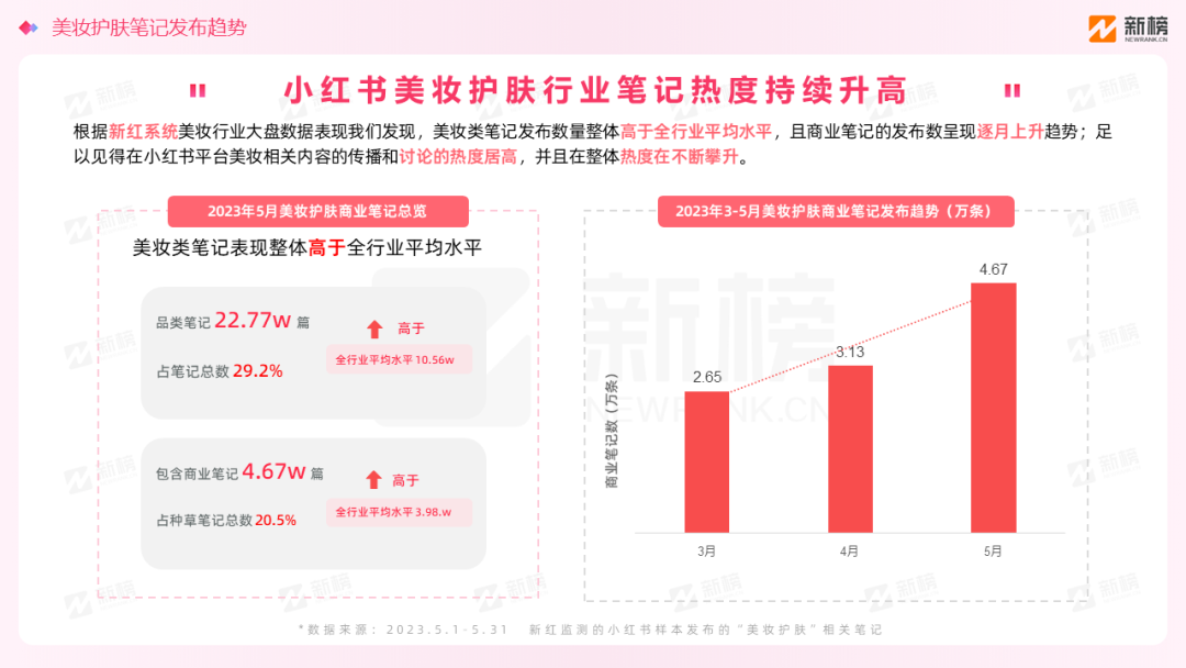 盘完最舍得在小红书花钱的100个品牌,我得出了3点结论