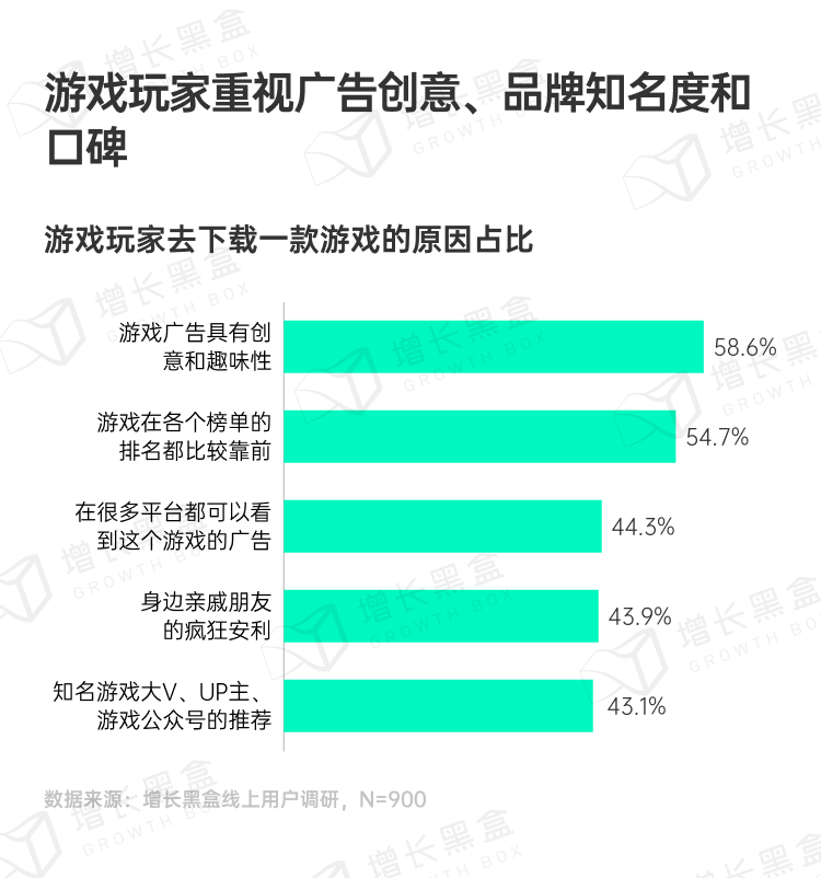 探秘虚拟消费:2024游戏及网络服务行业营销趋势洞察