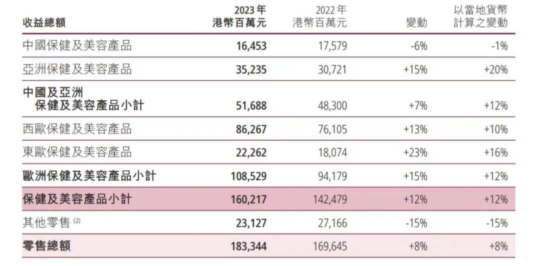 屈臣氏或酝酿一千亿IPO,李嘉诚有望再度冲刺亚洲首富?