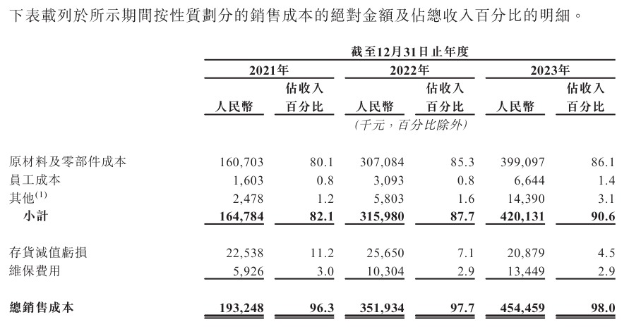 博雷顿三年亏损超5亿元，工程机械&ldquo;新势力&rdquo;也有盈利困扰？