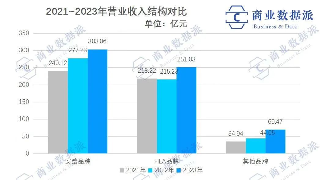 安踏,步入“高端化”的甜蜜陷阱