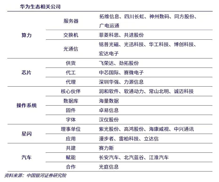 华为汽车大动作,一天杀出 4 个“新贵”
