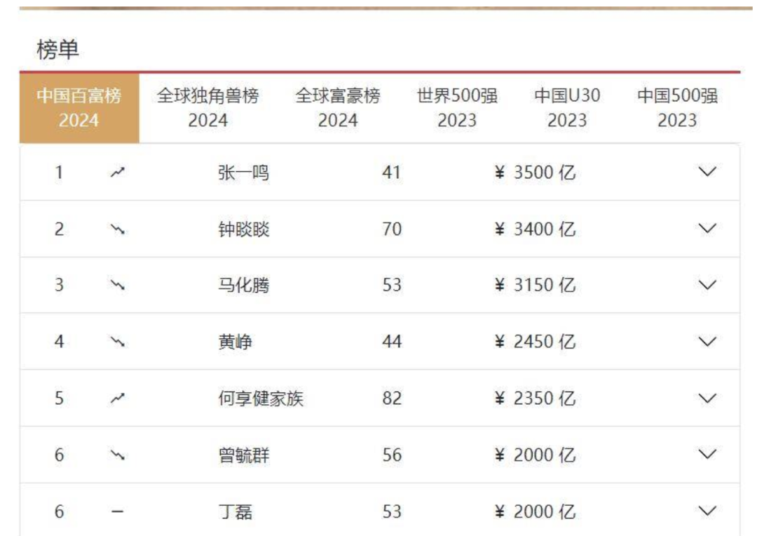 产品经理,这个行业值得投简历!