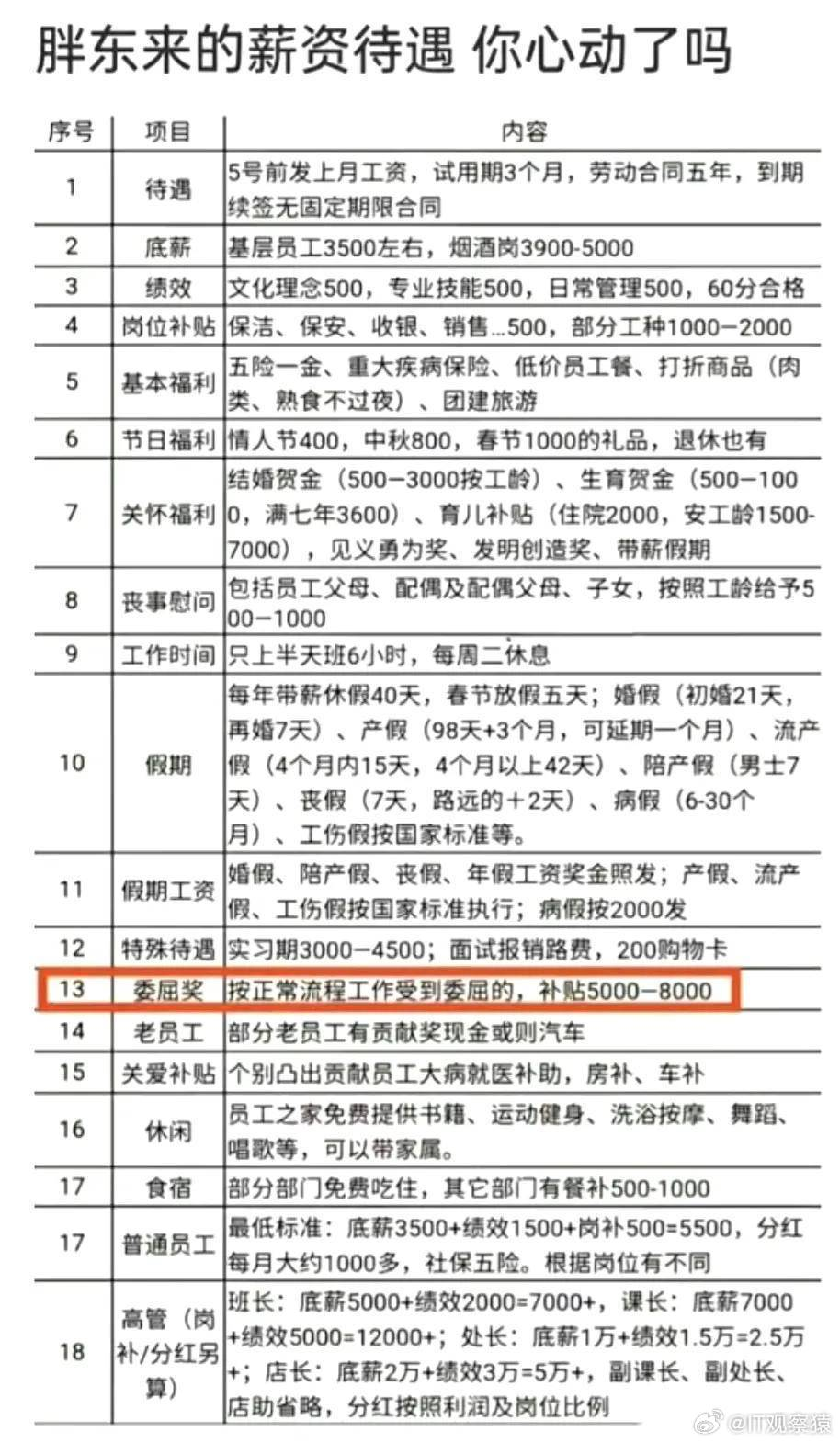 麦当劳辱骂顾客翻车了,胖东来赢麻了!