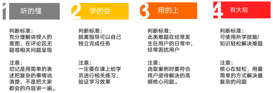 一场完美引流直播课设计的全套SOP