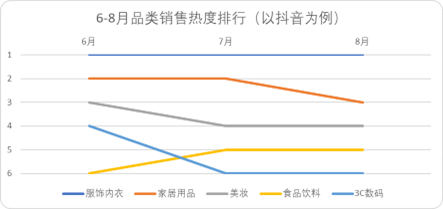 李佳琦小杨哥们深度绑定美妆背后