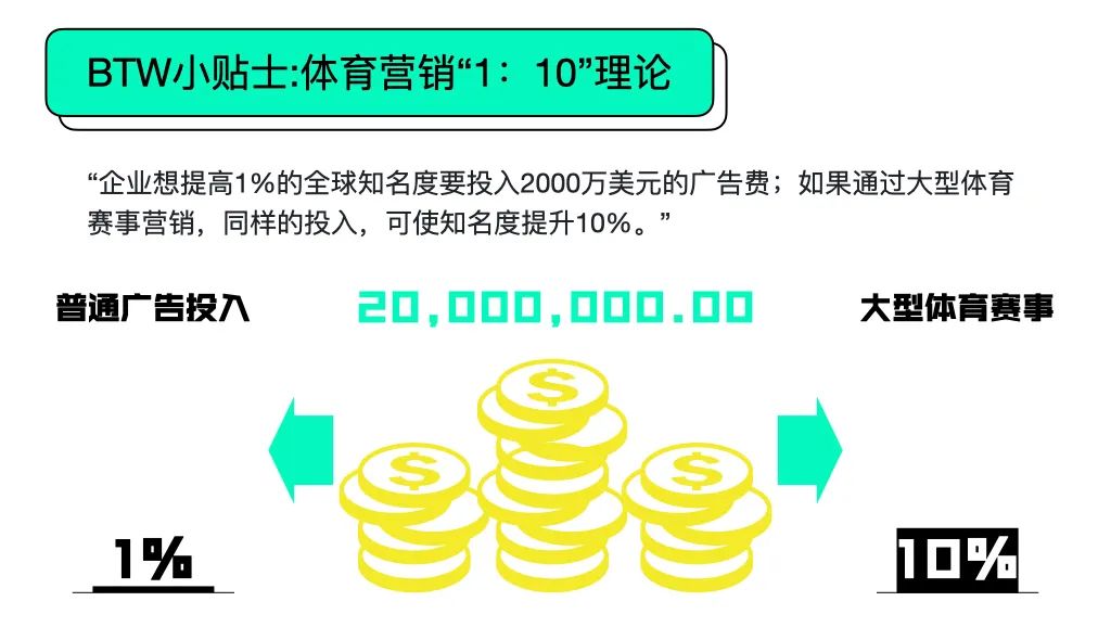 欧洲杯赛场与“商场”:中国品牌出海的竞速之旅