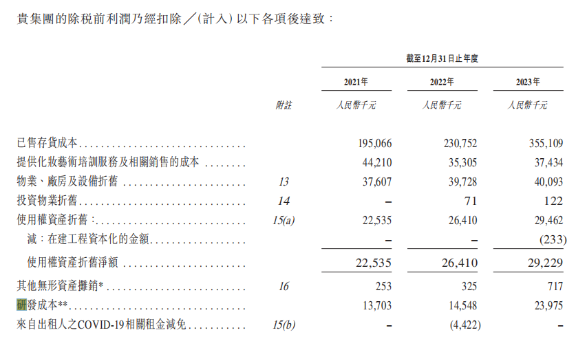 毛戈平转战港股,如何突破“毛戈平”依赖和高端幻想?