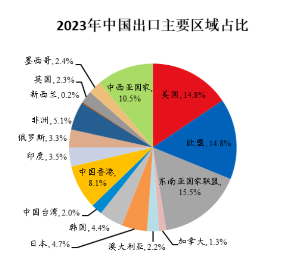 特朗普为啥会成为全球化的“头号杀手”?
