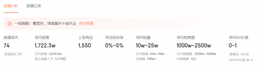 花5000万&ldquo;翻车&rdquo;，抖音一哥开始掉粉了