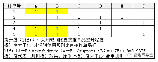别信啤酒与尿布！推荐算法的真相是&hellip;&hellip;