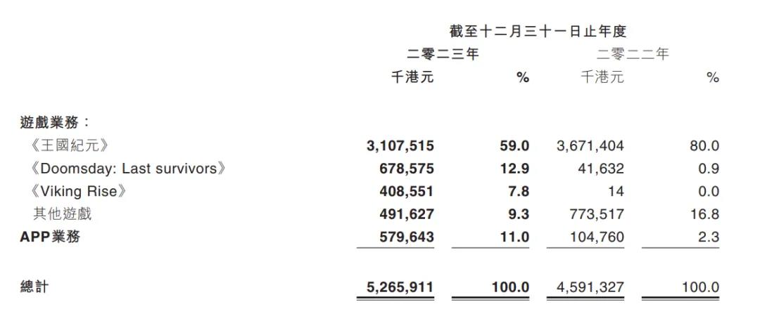 藏在上市公司财报业绩会里的秘密:事关产品流水、小游戏、AI、中东……