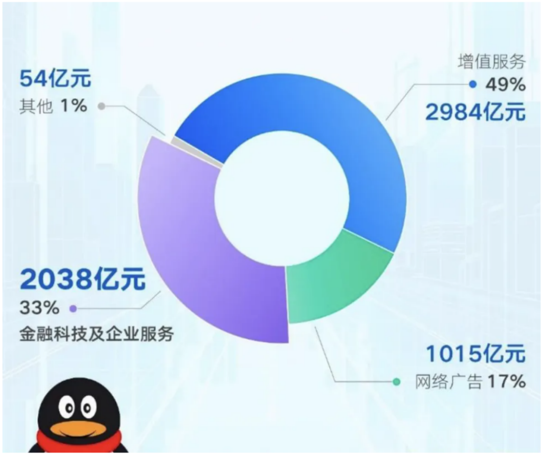 腾讯，恐怕对AI变现最不着急